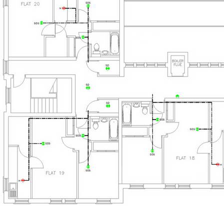 SECURTITY AND ACCESS CONTROL